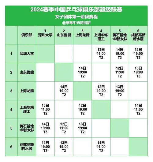 Time for World Championships (Time adjustment for World Championships)